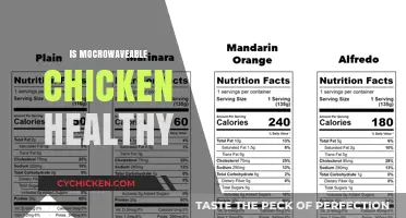 Exploring the Health Benefits of Microwaveable Chicken: A Nutritional Guide