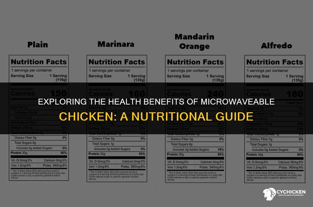 is mocrowaveable chicken healthy
