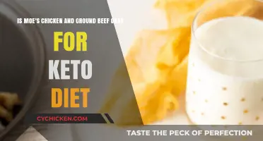 Moe's Chicken & Beef: Keto-Friendly?