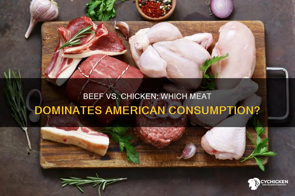is more beef than chicken consumed in america