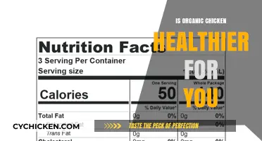 Exploring the Health Benefits of Organic Chicken: A Nutritional Guide