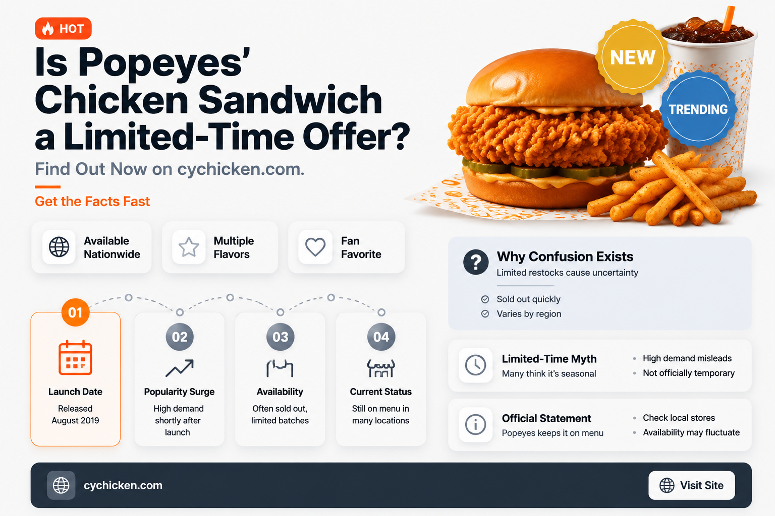are popeyes chicken sandwich limited time
