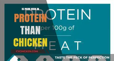 Pork vs. Chicken: Which Offers More Protein per Serving?