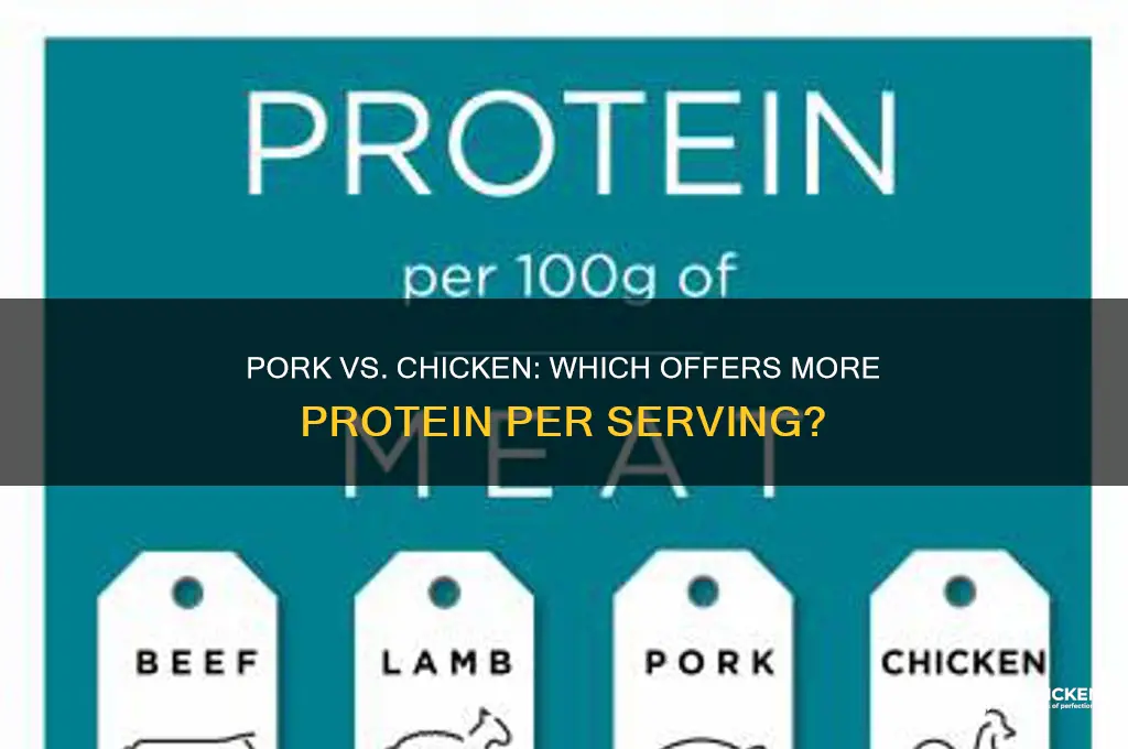 is pork high in protein than chicken