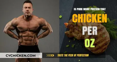 Pork vs. Chicken: Which Offers More Protein per Ounce?