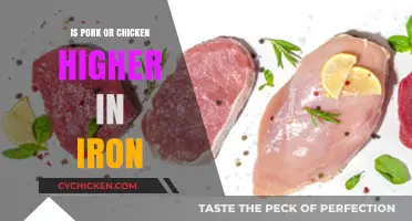 Pork vs. Chicken: Which Meat Offers More Iron Content?