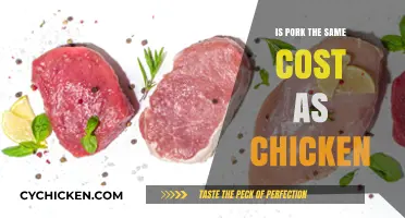 Pork vs. Chicken: Comparing Costs and Budget-Friendly Choices