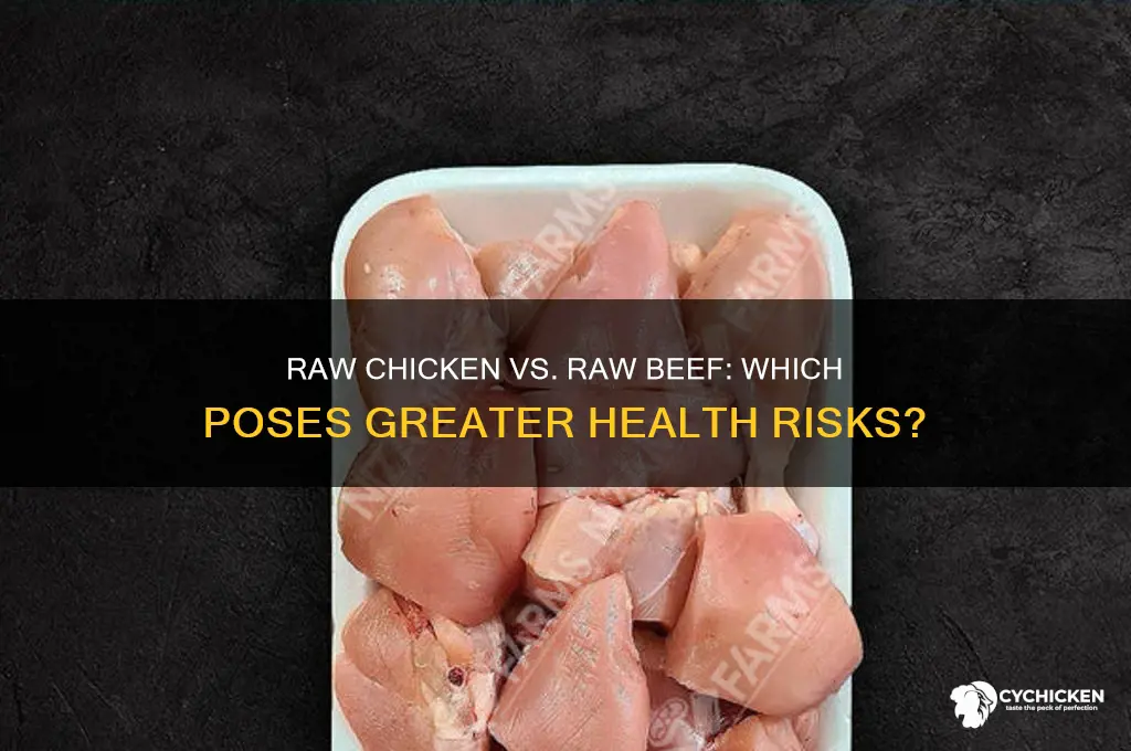 is raw chicken worse than raw beef