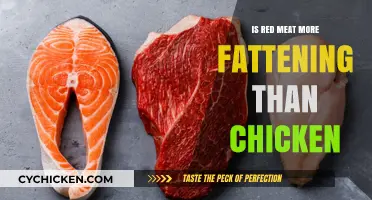 Red Meat vs. Chicken: Which is More Fattening for Your Diet?