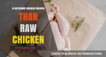 Rotisserie vs. Raw Chicken: Which Option Saves You More Money?