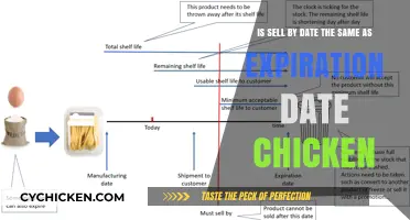 Understanding Chicken Expiry: Sell-By and Expiration Dates Explained