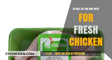 Why Fresh Chicken Sell-By Dates Matter