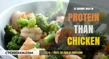 Shrimp vs. Chicken: Which Offers More Protein per Serving?