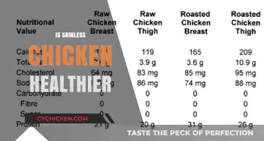 Unveiling the Truth: Is Skinless Chicken Really Healthier?