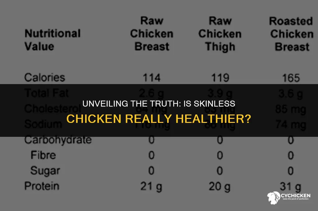 is skinless chicken healthier
