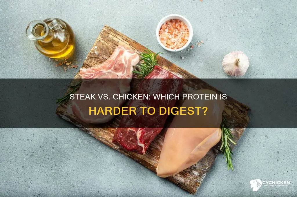 is steak hard to digest than chicken