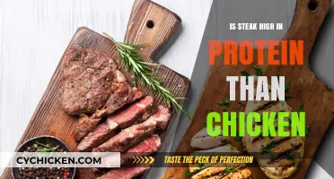 Steak vs. Chicken: Which Offers More Protein per Serving?