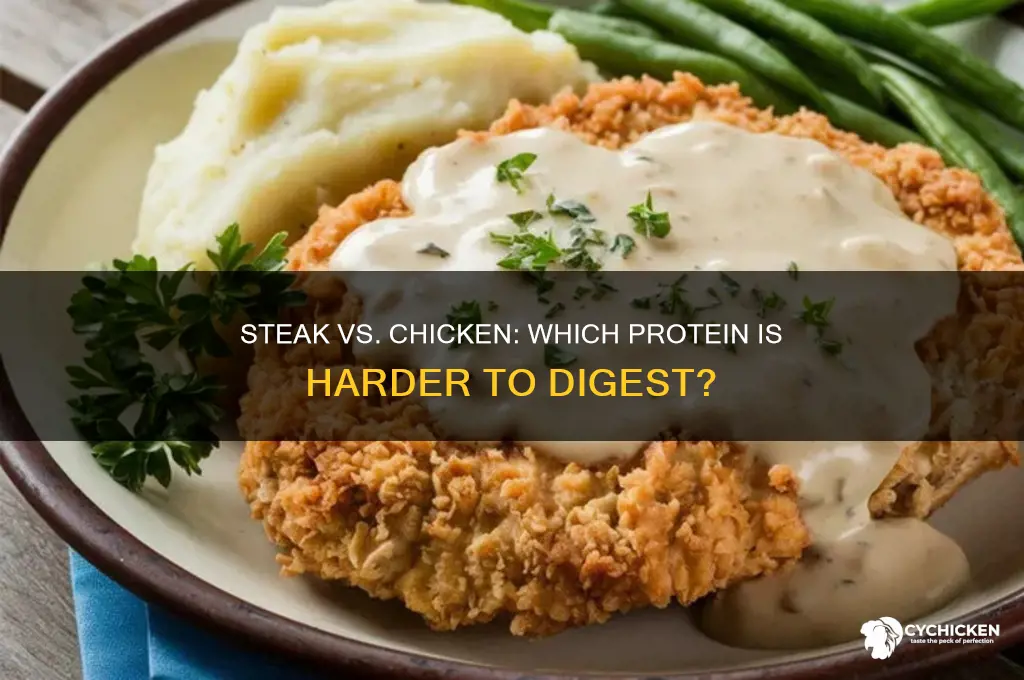 is steak protein harder to digest then chicken