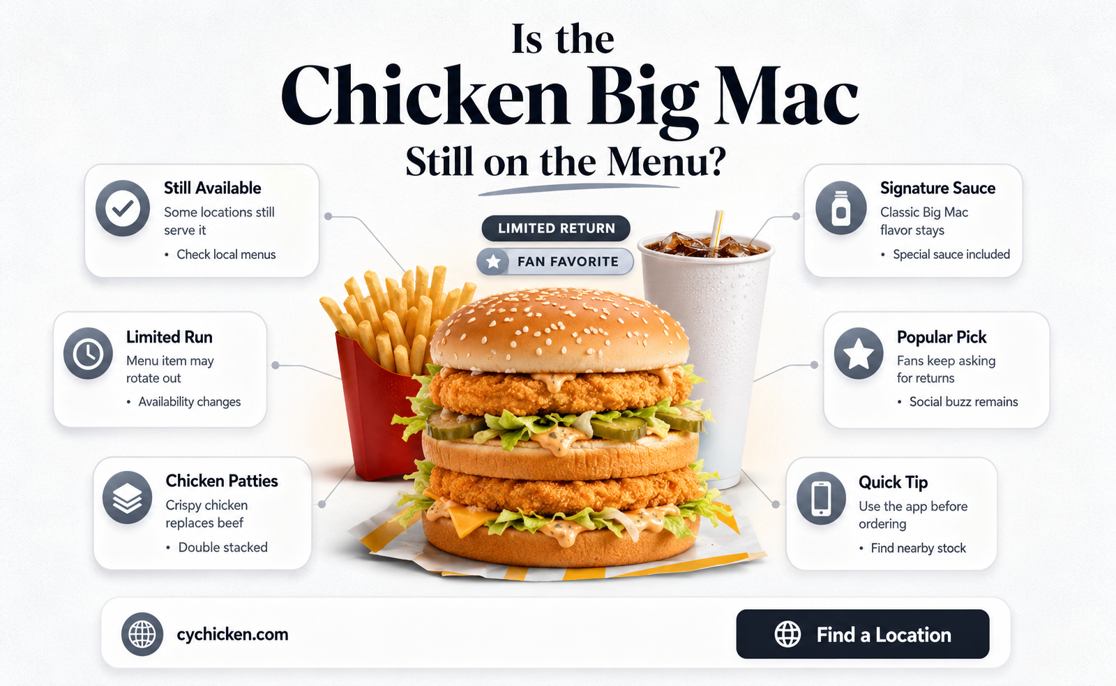 are they still selling chicken big mac