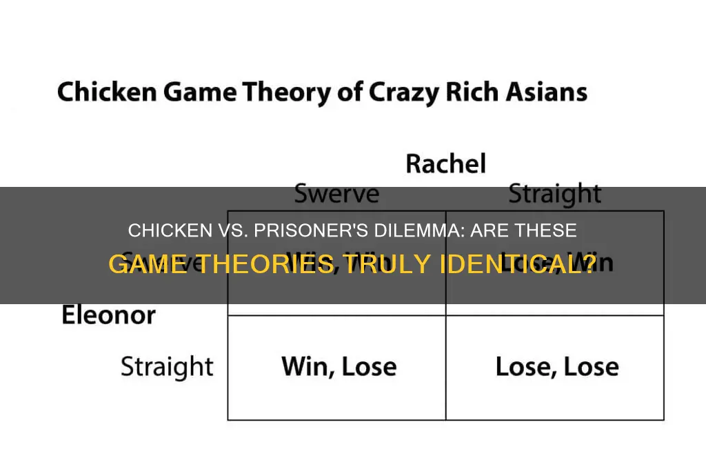is the chicken game same as prison dilema