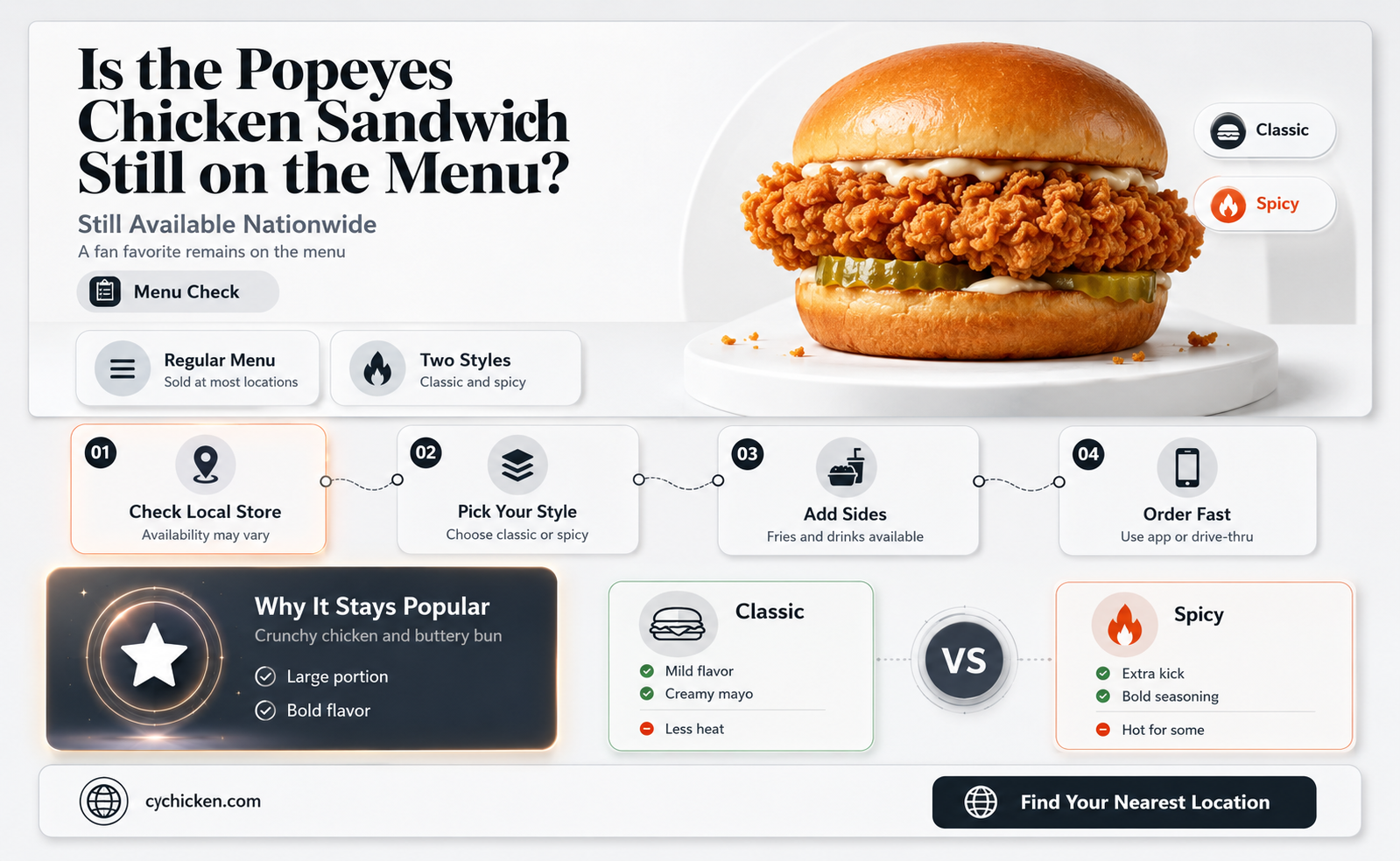are the popeyes chicken sandwich still available