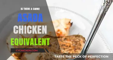Exploring Global Grilled Chicken Dishes Similar to Carne Asada