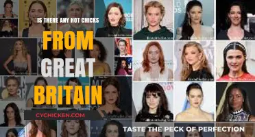 Discovering Britain's Hottest Female Celebrities: A Comprehensive Guide