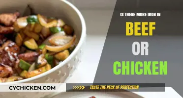 Beef vs. Chicken: Which Meat Packs More Iron?
