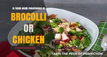 Broccoli vs. Chicken: Which Has More Phosphorus for Your Diet?