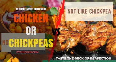 Chicken vs. Chickpeas: Which Packs More Protein for Your Diet?