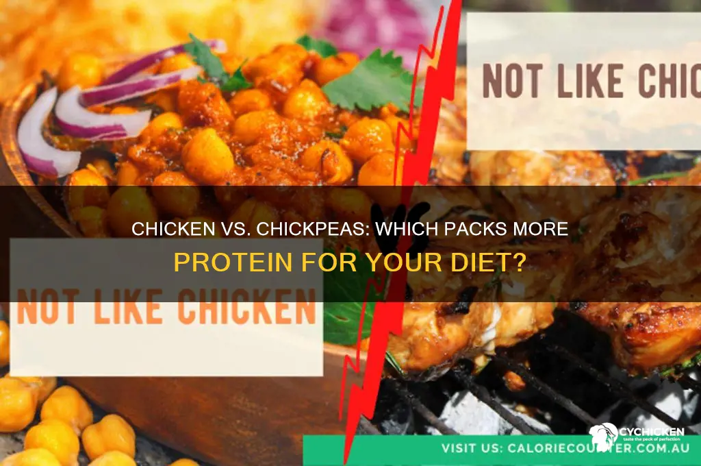 is there more protein in chicken or chickpeas