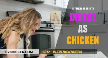 Turkey vs. Chicken: Which is Easier on Your Digestive System?