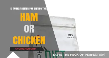 Turkey, Ham, or Chicken: Which is the Diet-Friendly Meat?