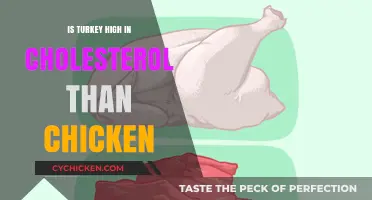 Turkey vs. Chicken: Which Has More Cholesterol in Your Diet?