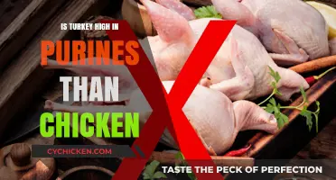 Turkey vs. Chicken: Which Has Higher Purine Levels?