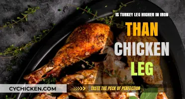 Turkey Legs vs Chicken Legs: Which Has More Iron?
