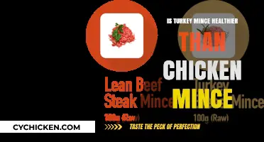 Turkey vs. Chicken Mince: Unraveling the Healthier Choice Debate