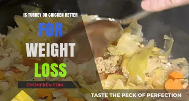 Turkey vs. Chicken: Which Lean Protein Boosts Weight Loss Best?