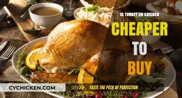 Turkey vs. Chicken: Which Poultry Offers the Best Budget-Friendly Option?