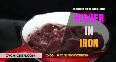 Turkey vs. Chicken Liver: Which Organ Meat Packs More Iron?