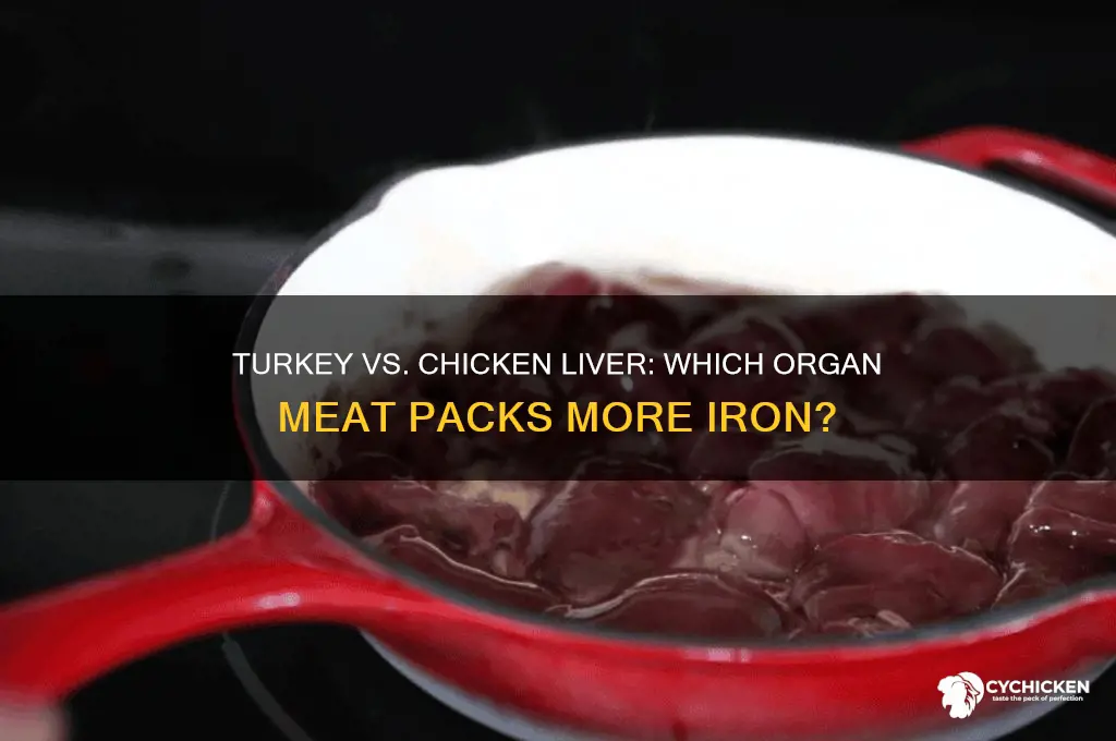 is turkey or chicken liver higher in iron