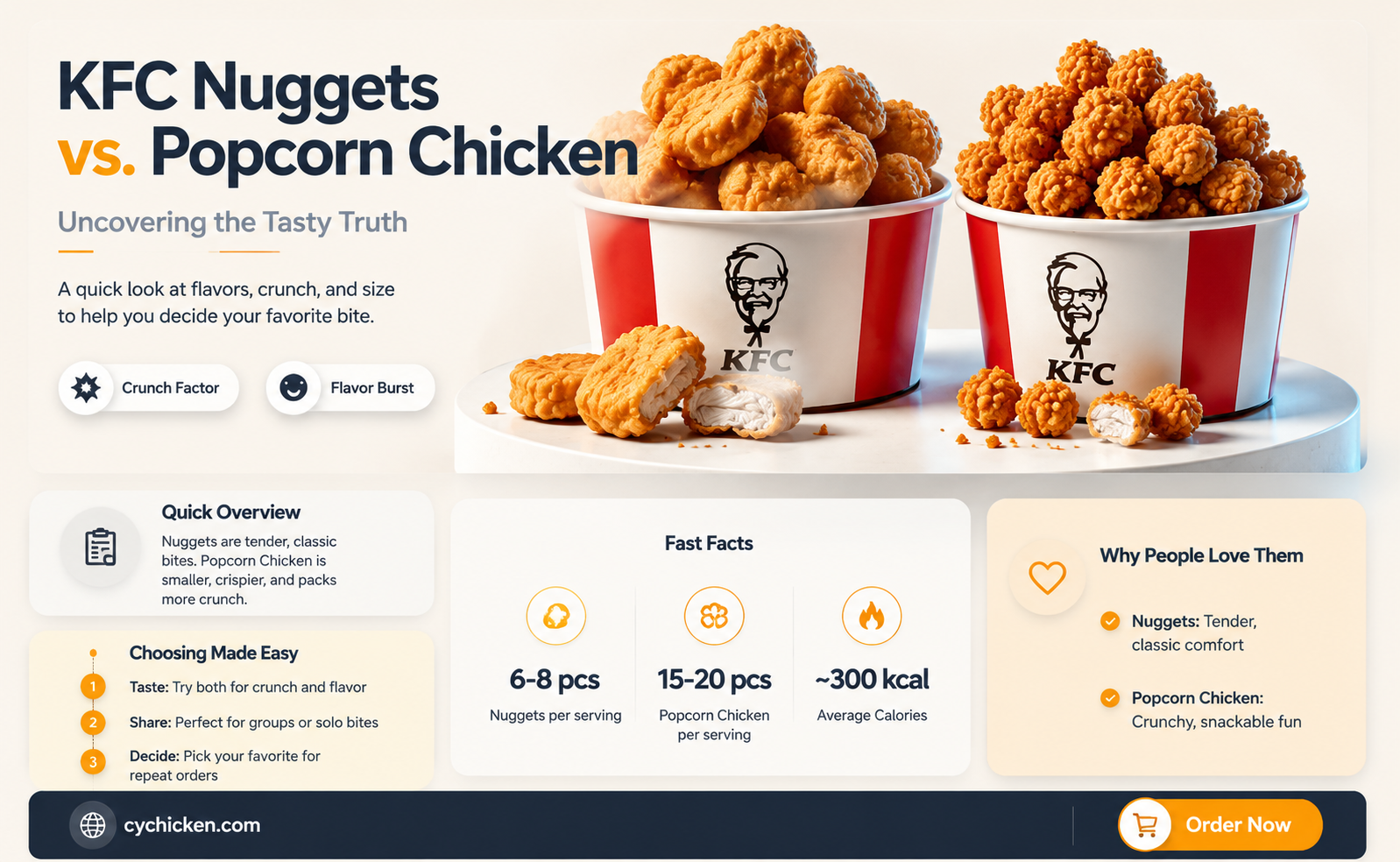 are kfc nuggets the same as popcorn chicken