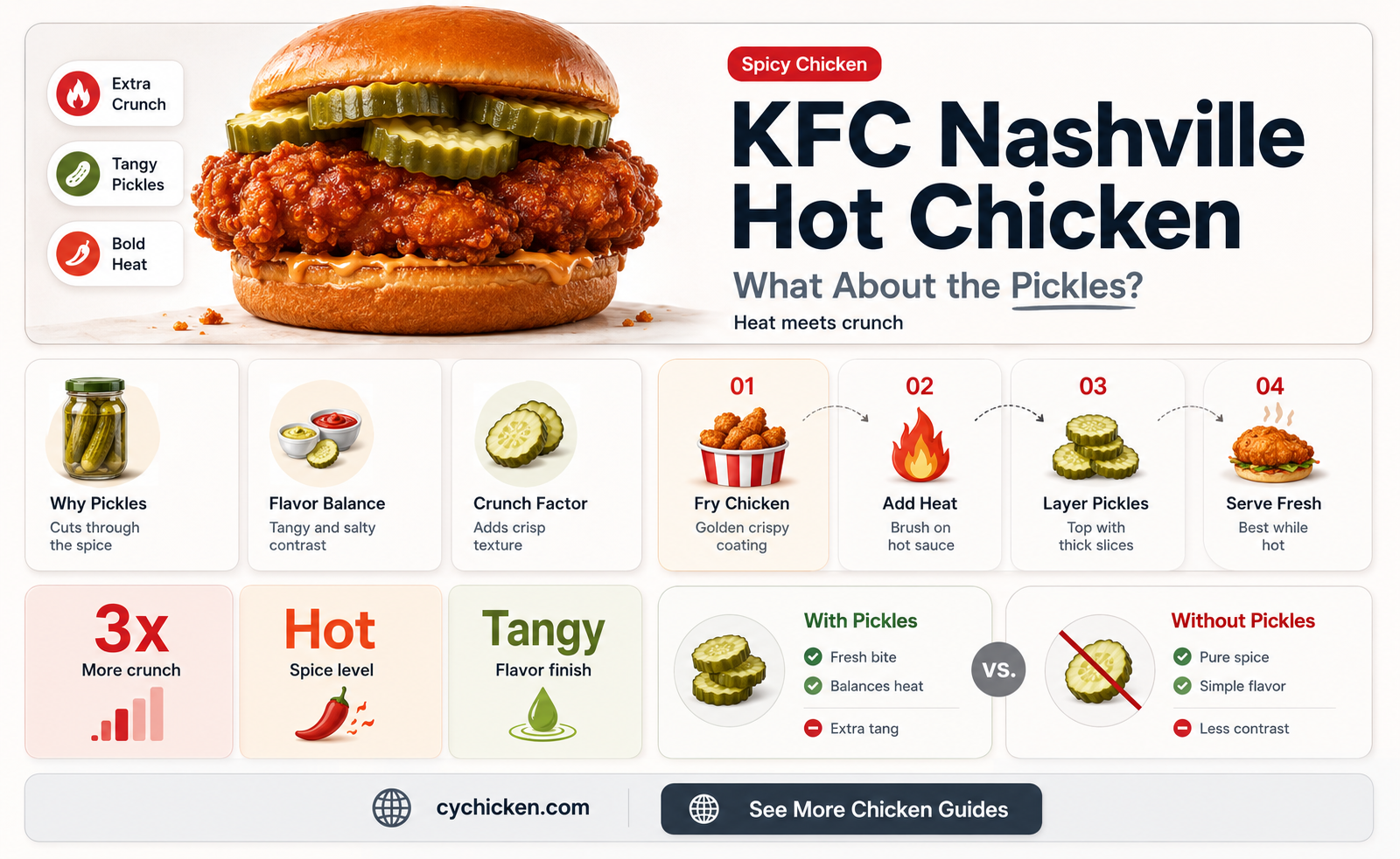 are those pickles with the nashville hot chicken at kfc
