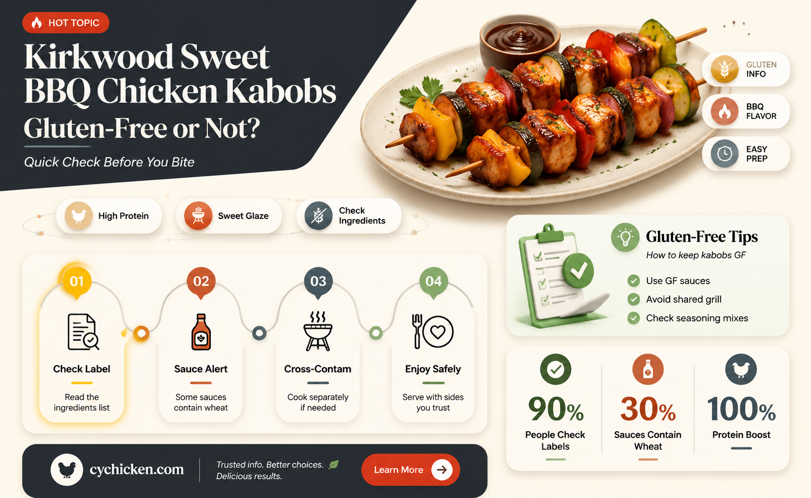 are kirkwood sweet bbq chicken kabobs gluten free