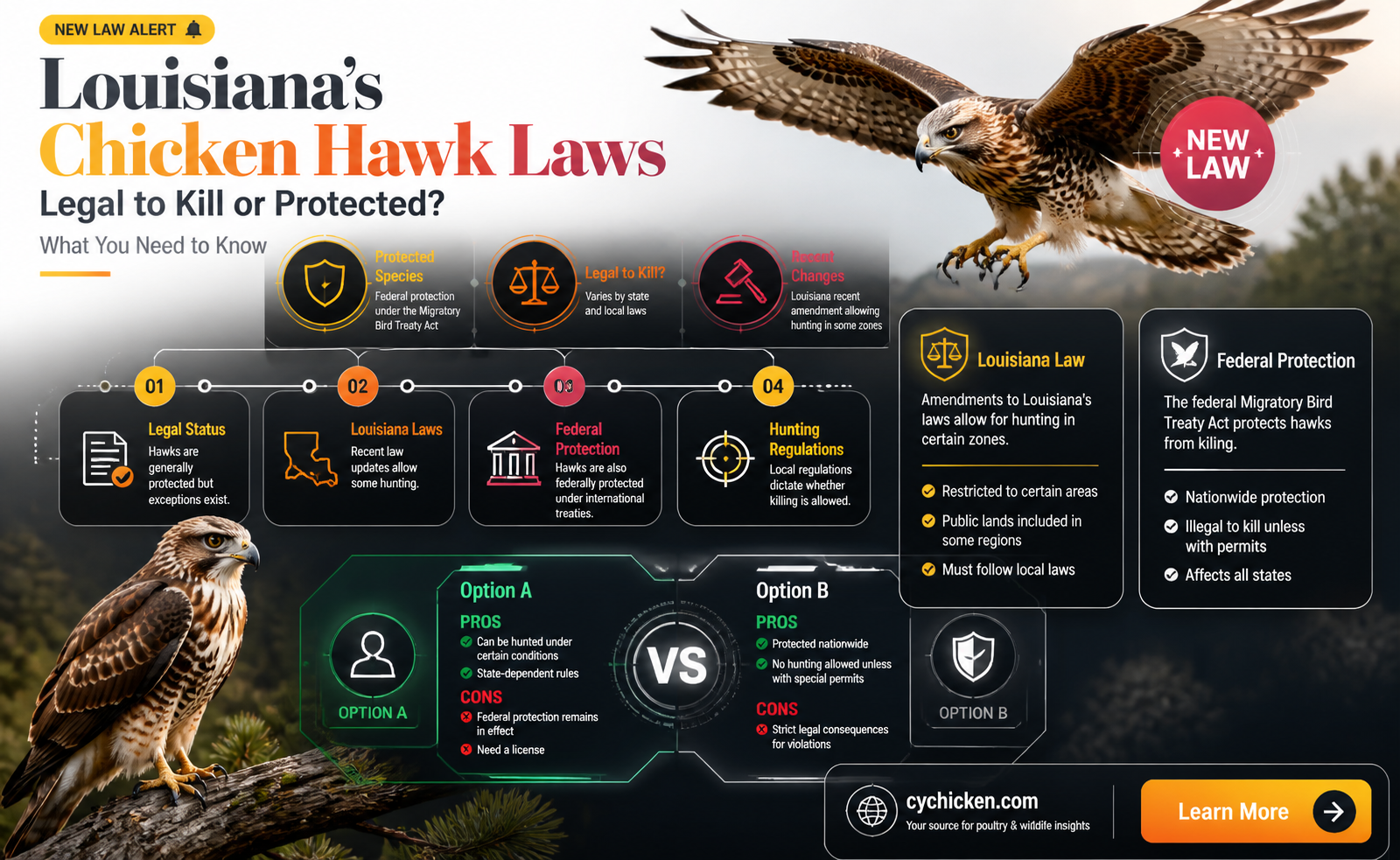 are chicken hawks legal to kill in louisiana