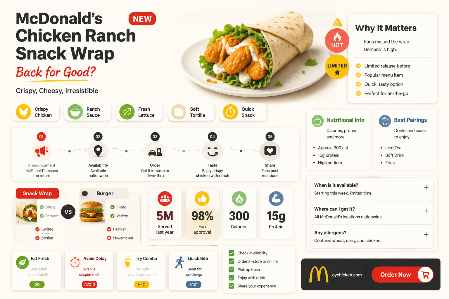 are chicken ranch snack wraps back at mcdonald