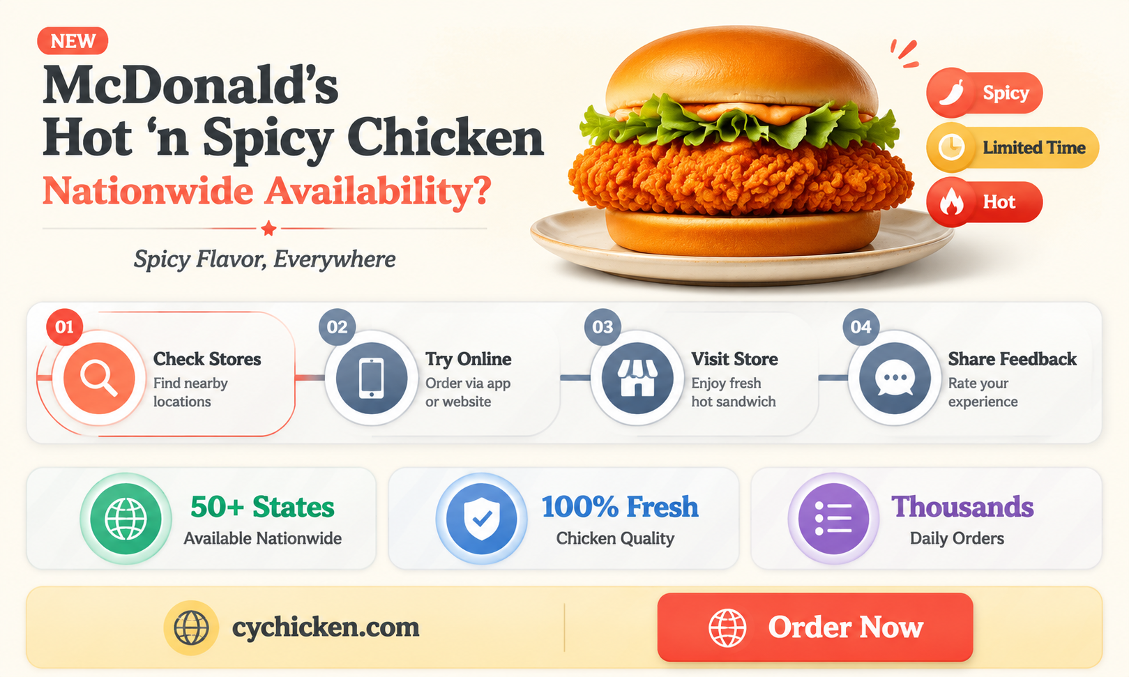 are mc donalds hot n spicy chicken sandwhiches sold nationwide
