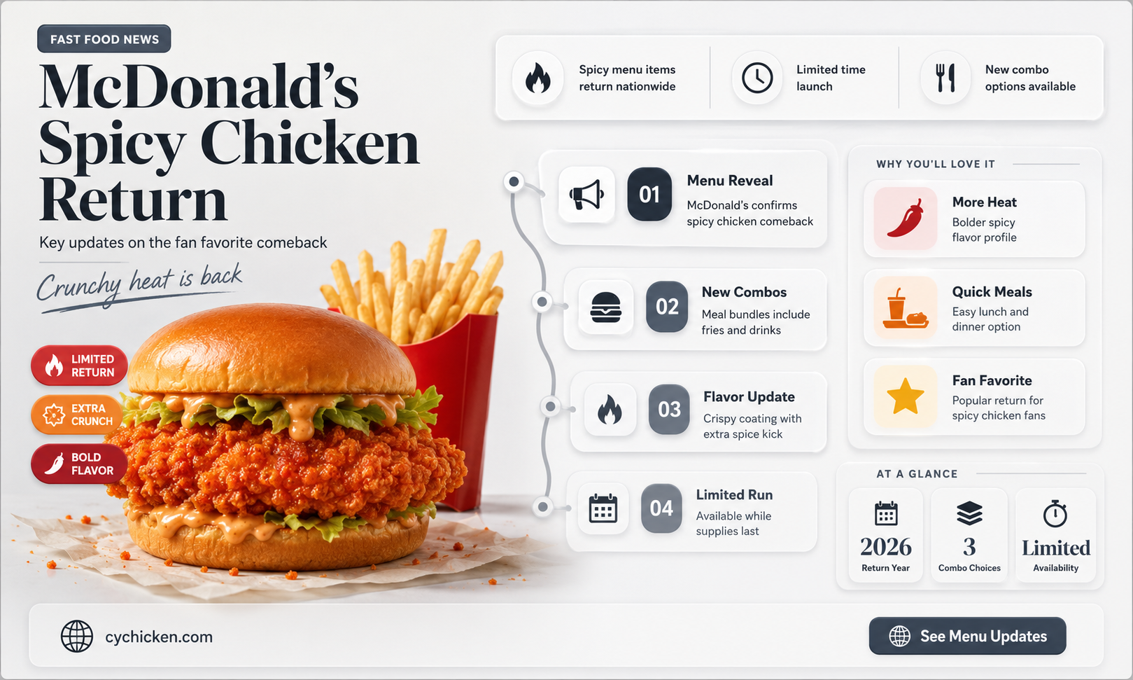are spicy chicken back at mcdonald