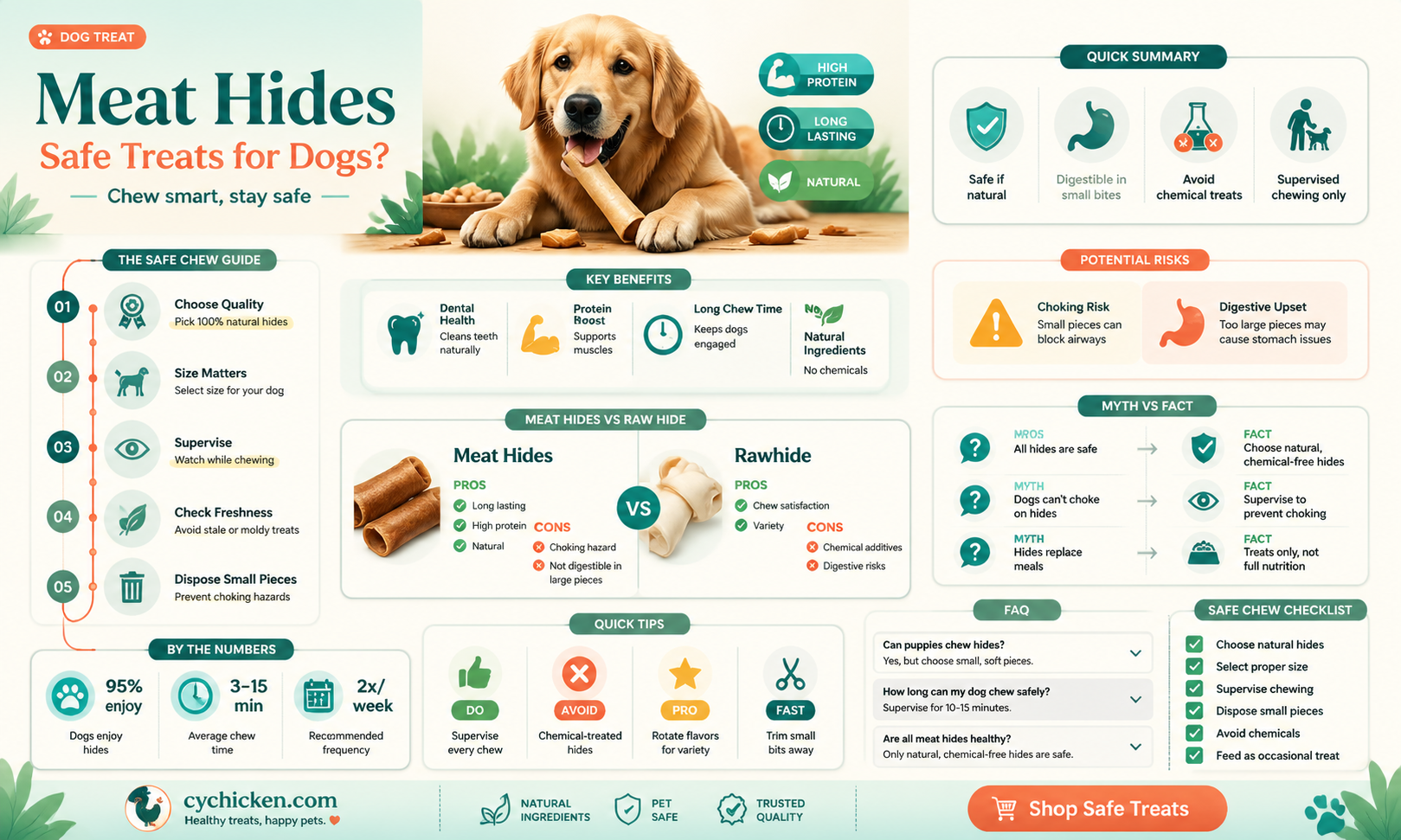 are beef chicken and duck hides safe for dogs