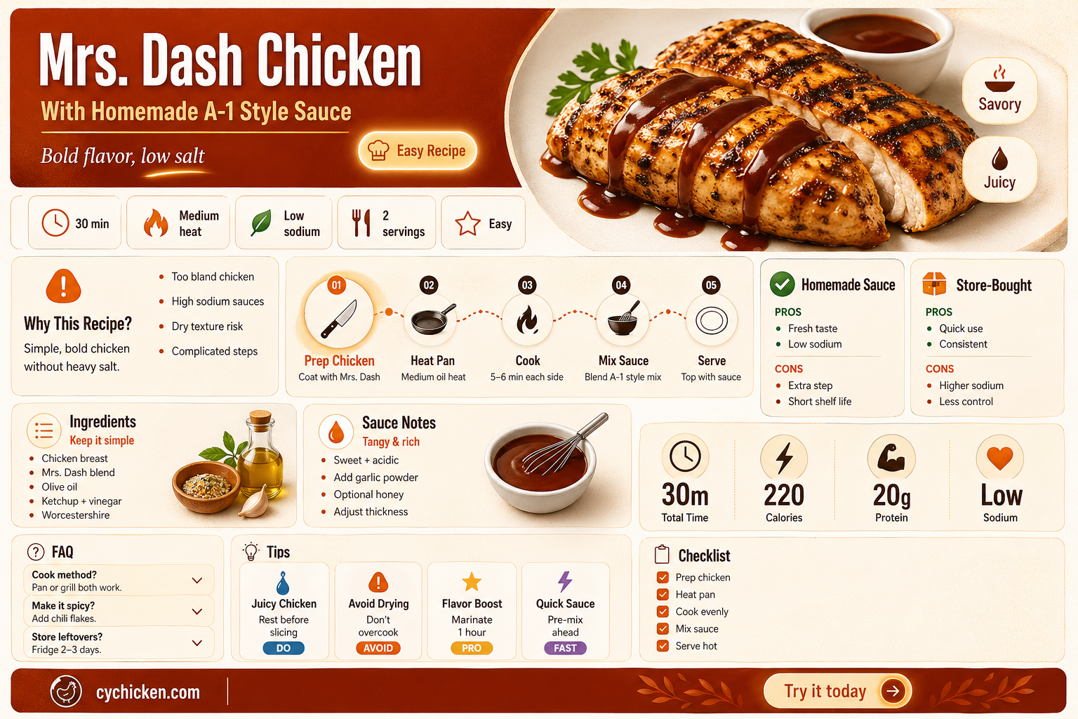 a-1 sauce recipe and chicken and mrs dash